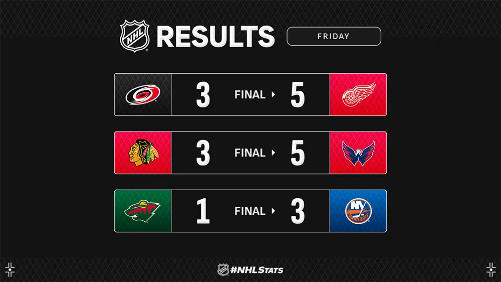Résultats de la LNH 2023 : Les Moments Clés de la Saison