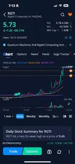 Understanding RGTI Stock: Current Market Trends and Analysis