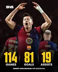 Robert Lewandowski: A Football Phenomenon