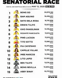 Overview of the Senatorial Election in the Philippines 2025 image 1