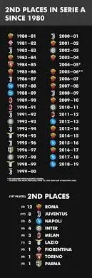 Current Serie A Table Standings for 2023-2024 Season
