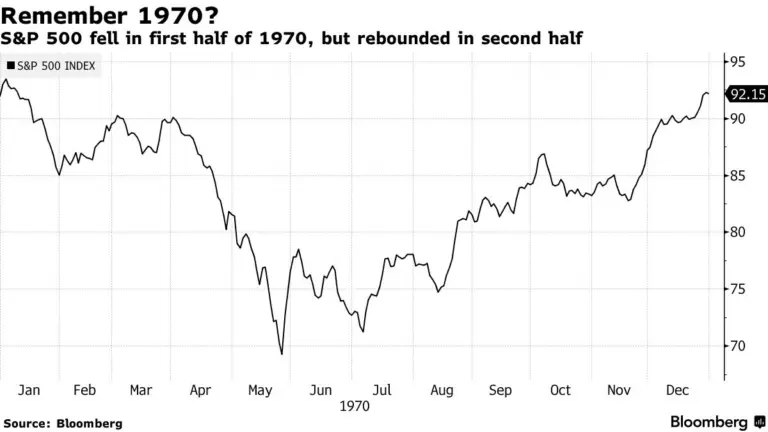 Understanding the SP500: Importance and Current Trends