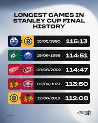 Stanley Cup Playoffs 2025: What to Expect