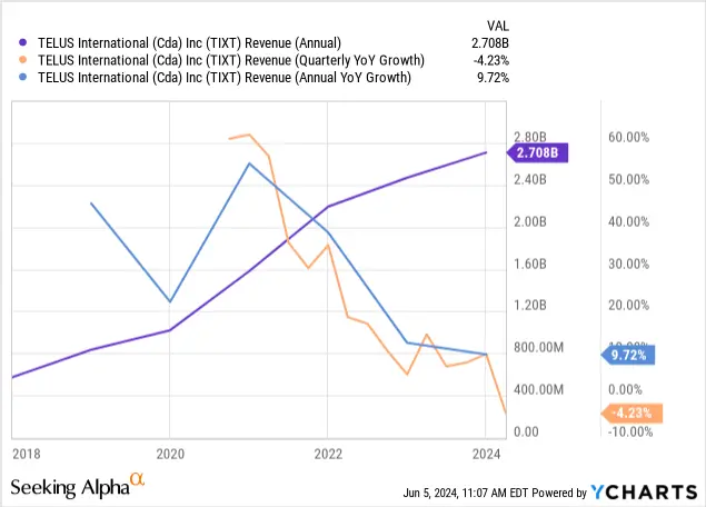 Latest Insights on TELUS Stock Performance in 2023 image 1
