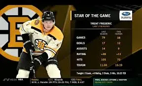 Trent Frederic: The Young Talent Shaping the NHL Landscape