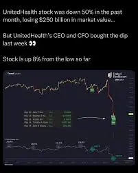 Understanding the Current Landscape of UNH Stock image 1