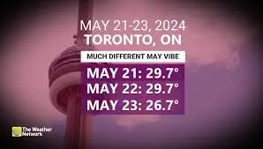 Understanding the Weather Network Toronto and Its Impact image 1