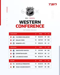 Current NHL Western Conference Standings: Analysis and Insights