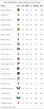 Current WNBA Scores and Season Highlights image 1
