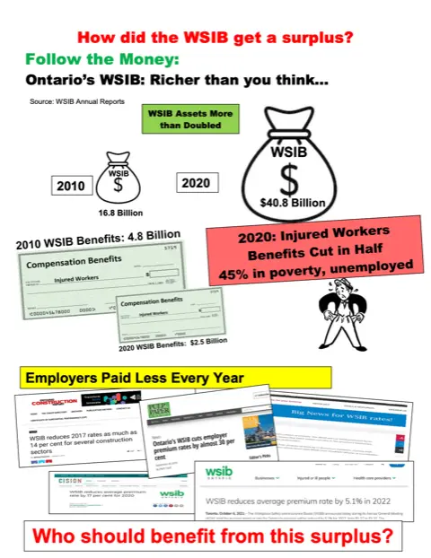 An Overview of WSIB and Its Significance in Ontario image 1