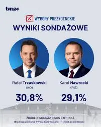 Wybory Prezydenckie 2025: Co nas czeka w Polsce?