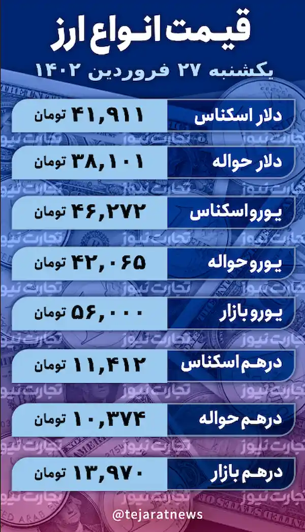 تحلیل وضعیت قیمت دلار در بازارهای ایران image 1