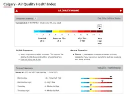 Understanding the Air Quality Index in Calgary image 1