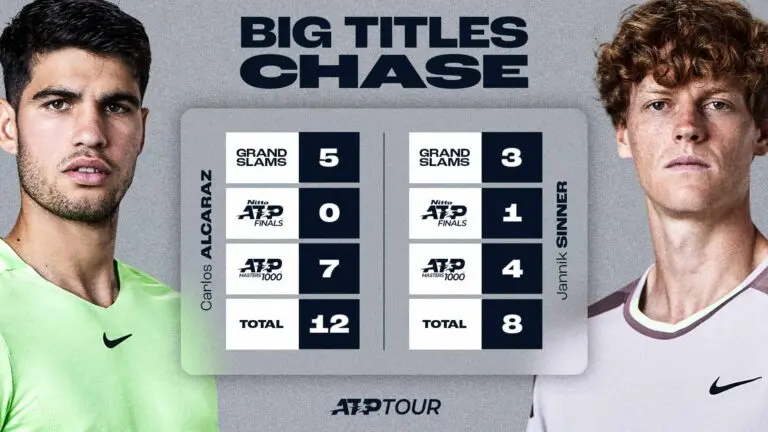 Understanding the Importance of ATP Rankings in Tennis image 1