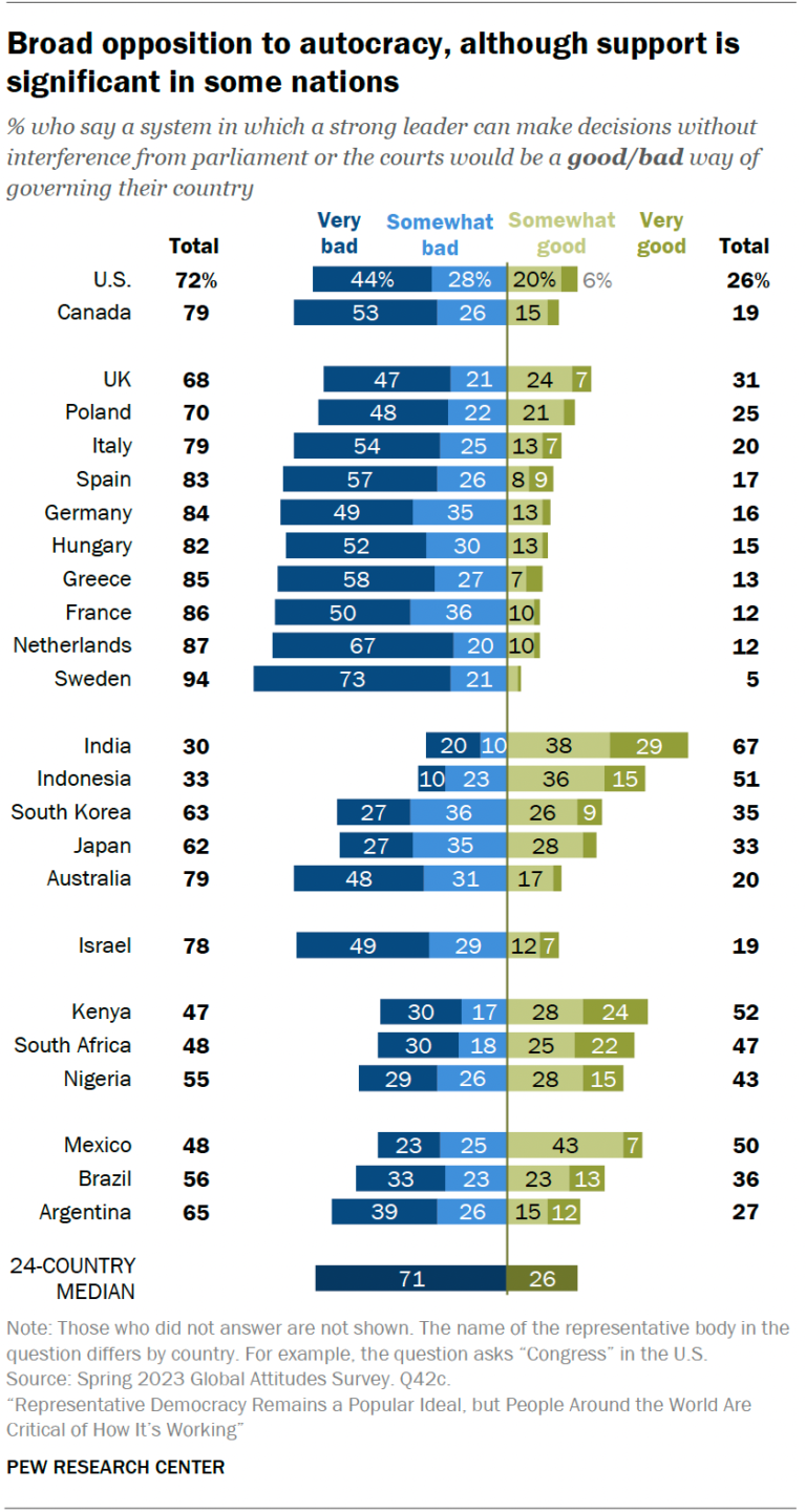 The Challenge of Autocracy in the Modern Era image 1