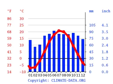 Understanding Barrie Weather: Current Conditions and Forecasts