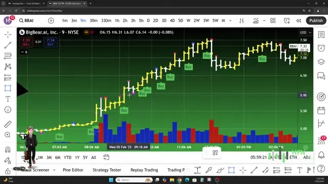 Understanding BBAI Stock: Trends and Insights