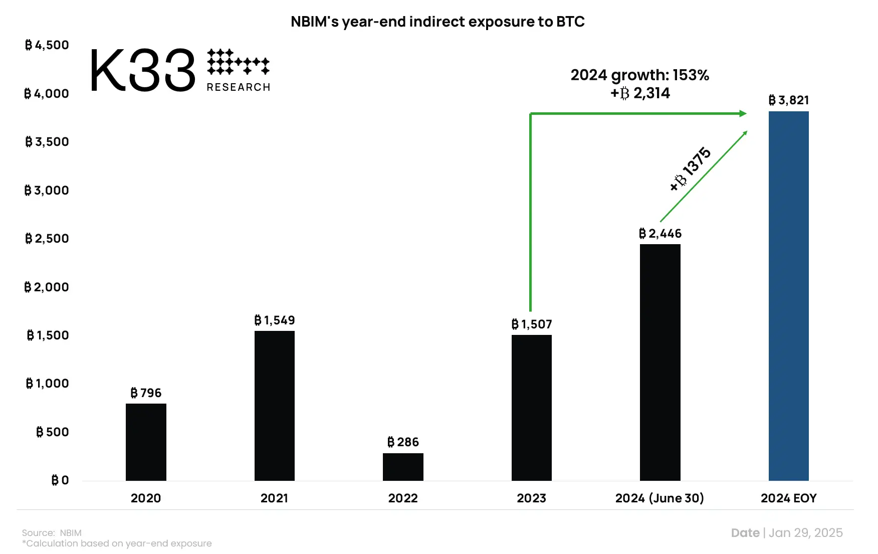 Bitcoin in 2025: What to Expect in the Cryptocurrency Landscape