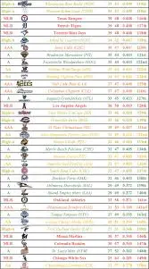 Current Blue Jays Standings and Performance Analysis image 1