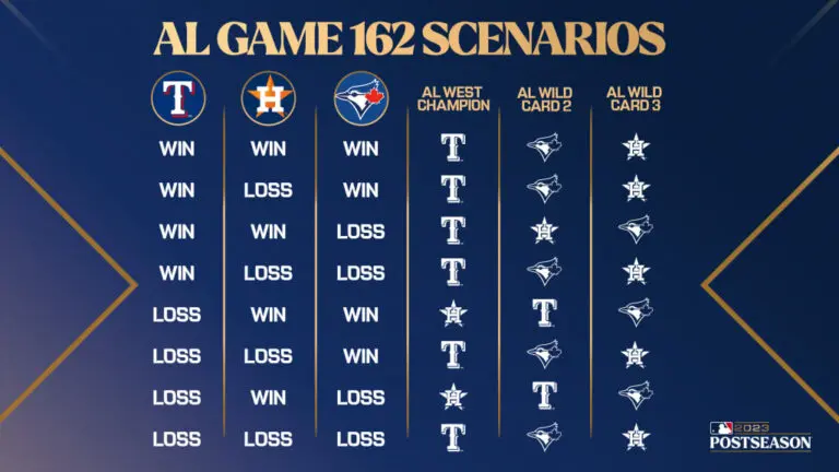 Current Blue Jays Standings and Season Outlook image 1