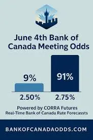 Understanding the Latest BOC Rate Announcement image 1
