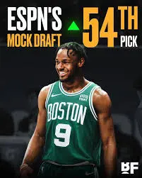 Bronny James: The Next Chapter in Basketball Legacy