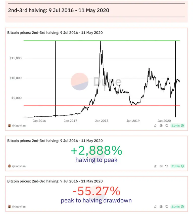 L’Importance Économique du Bitcoin (BTC)