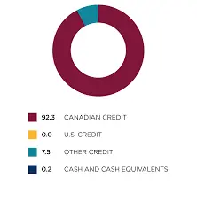 Understanding Burgundy Asset Management’s Investment Approach