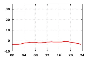 Understanding Cambridge Weather: Current Trends and Insights