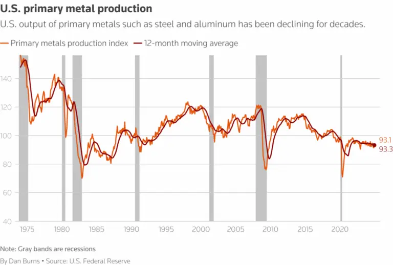 Understanding Canada Aluminum Tariffs: Recent Developments and Impact