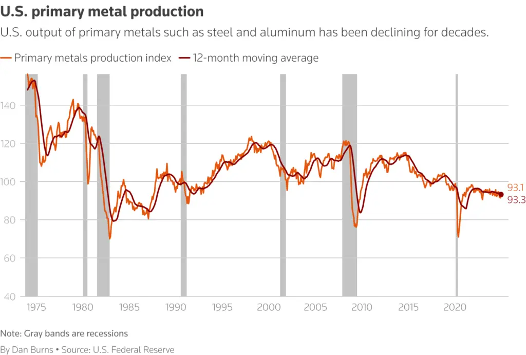 Understanding Canada Aluminum Tariffs: Recent Developments and Impact