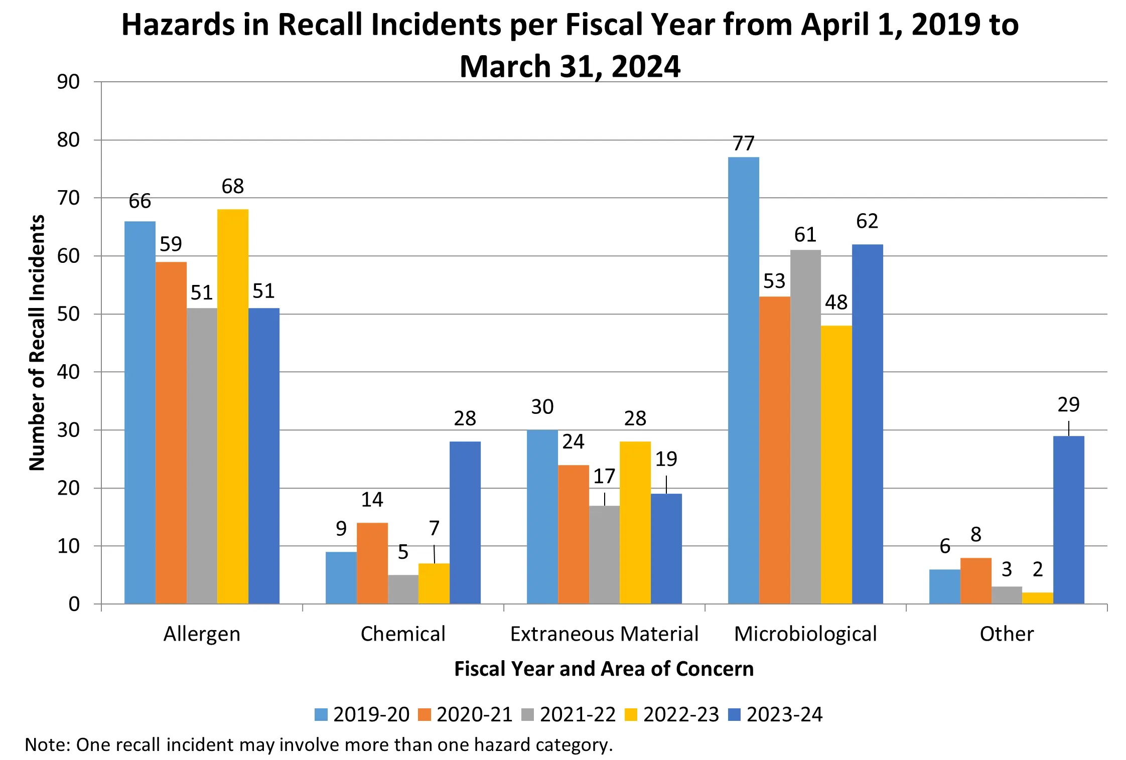 Understanding Canada Food Recalls and Their Importance image 1