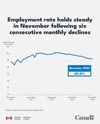 Current State of Canada’s Unemployment Rate in 2023