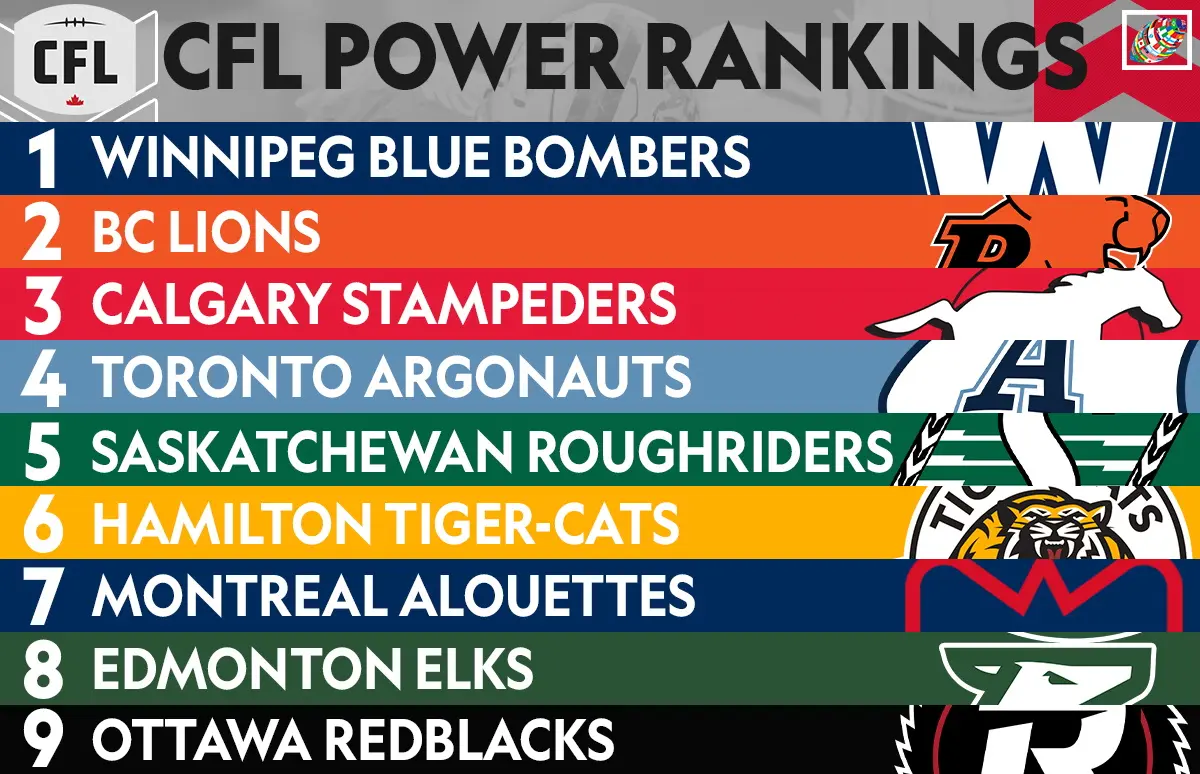 CFL Scores: A Look at the Latest Standings and Highlights