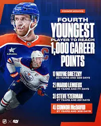 Connor McDavid: The Ace of Hockey