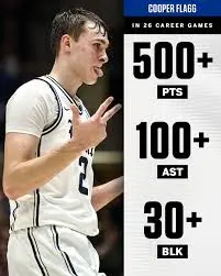 Cooper Flagg: The Next Big Thing in Basketball