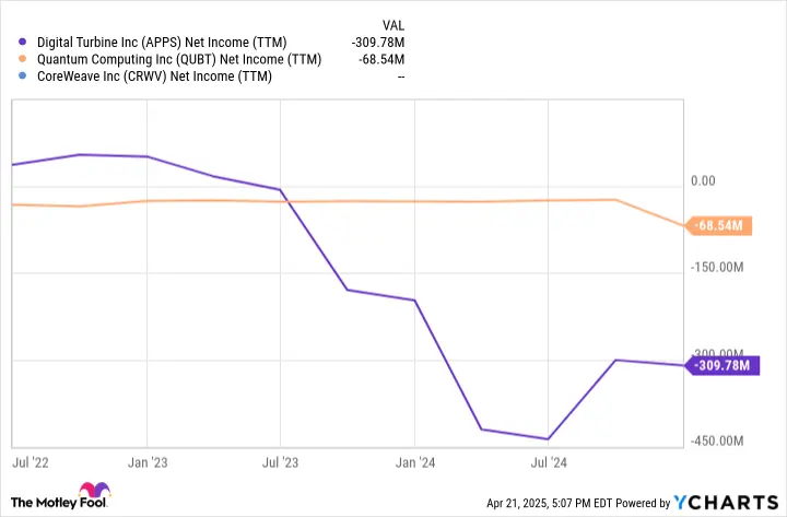 Understanding CoreWeave Stock: Trends and Future Prospects