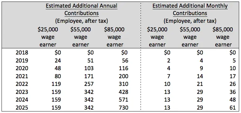 Comprendre les paiements CPP et leur importance image 1