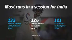 Discover Cricinfo: The Premier Cricket News Source