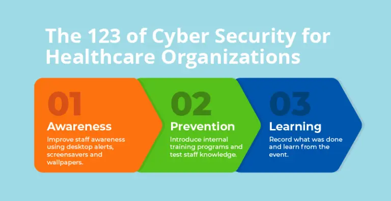 Understanding the Recent Cybersecurity Incident and Its Impacts image 1