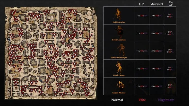 The Rise of Dark and Darker: An Insight into Gaming’s Latest Sensation