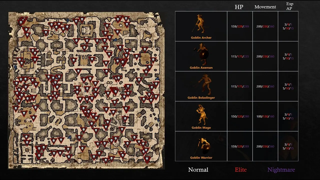 The Rise of Dark and Darker: An Insight into Gaming’s Latest Sensation