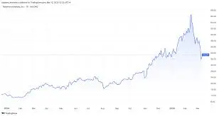 Understanding the Dow Jones Stock Markets image 1