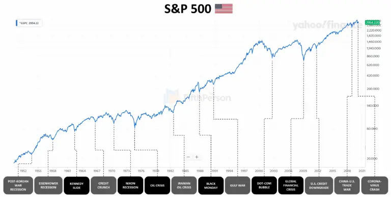 Analyzing Trends in the Dow Jones Stock Markets image 1