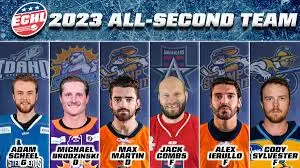 The ECHL: A Growing Force in Professional Hockey