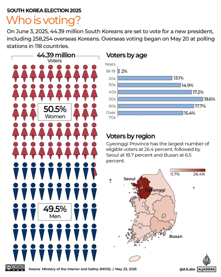 What to Expect from the Election 2025 in Canada image 1
