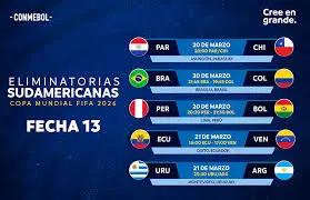 Eliminatorias de la Copa del Mundo: Una Mirada a 2026