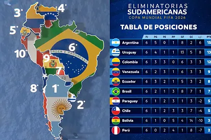 Eliminatorias Mundial 2026: Formato y Equipos Participantes
