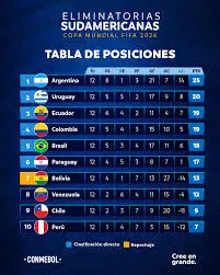 Una mirada a las Eliminatorias Sudamericanas 2023 image 1