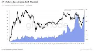 Understanding the Current Trends in Ethereum Price image 1